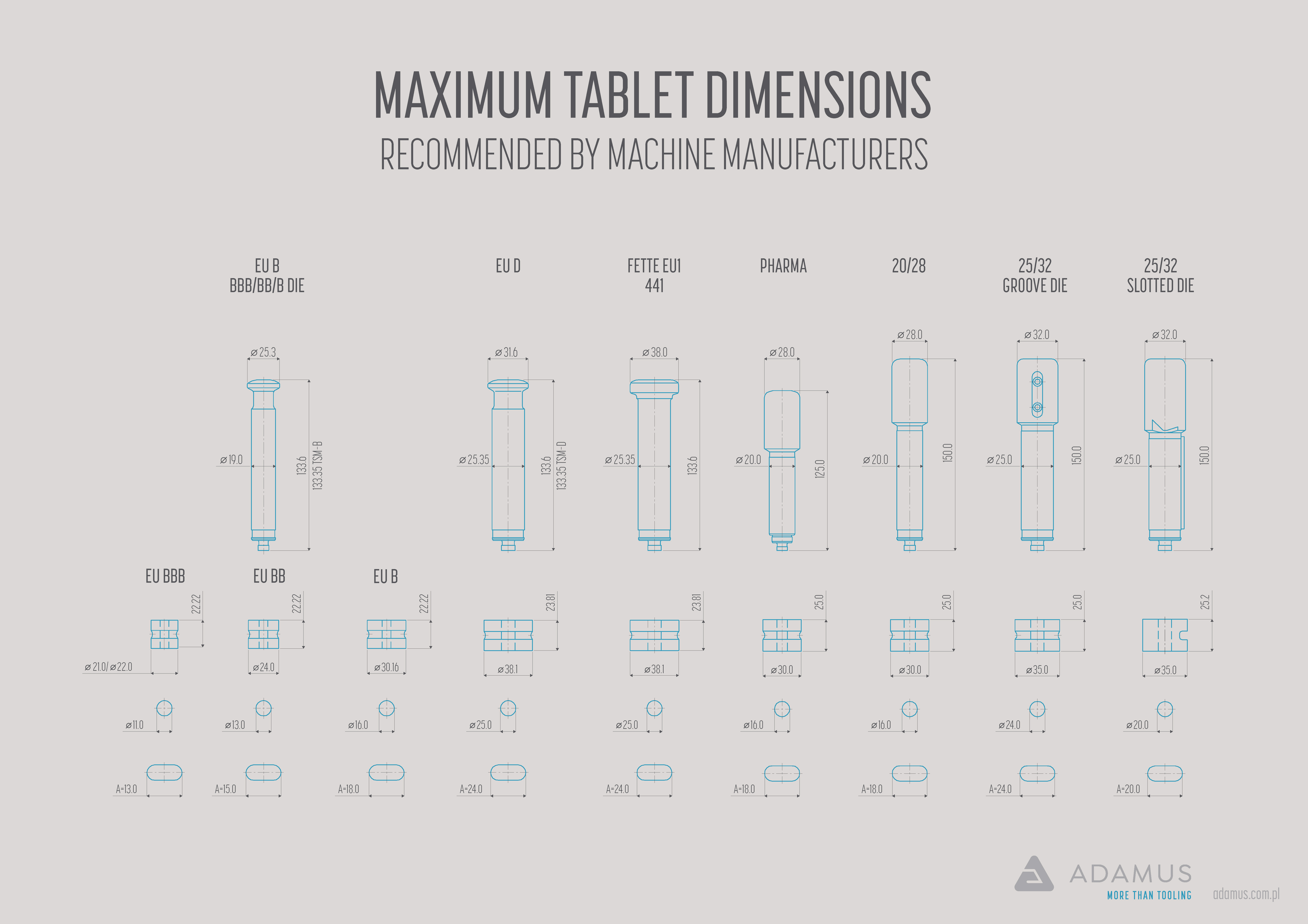 AP Maximum tablet dimensions 19.03.2020