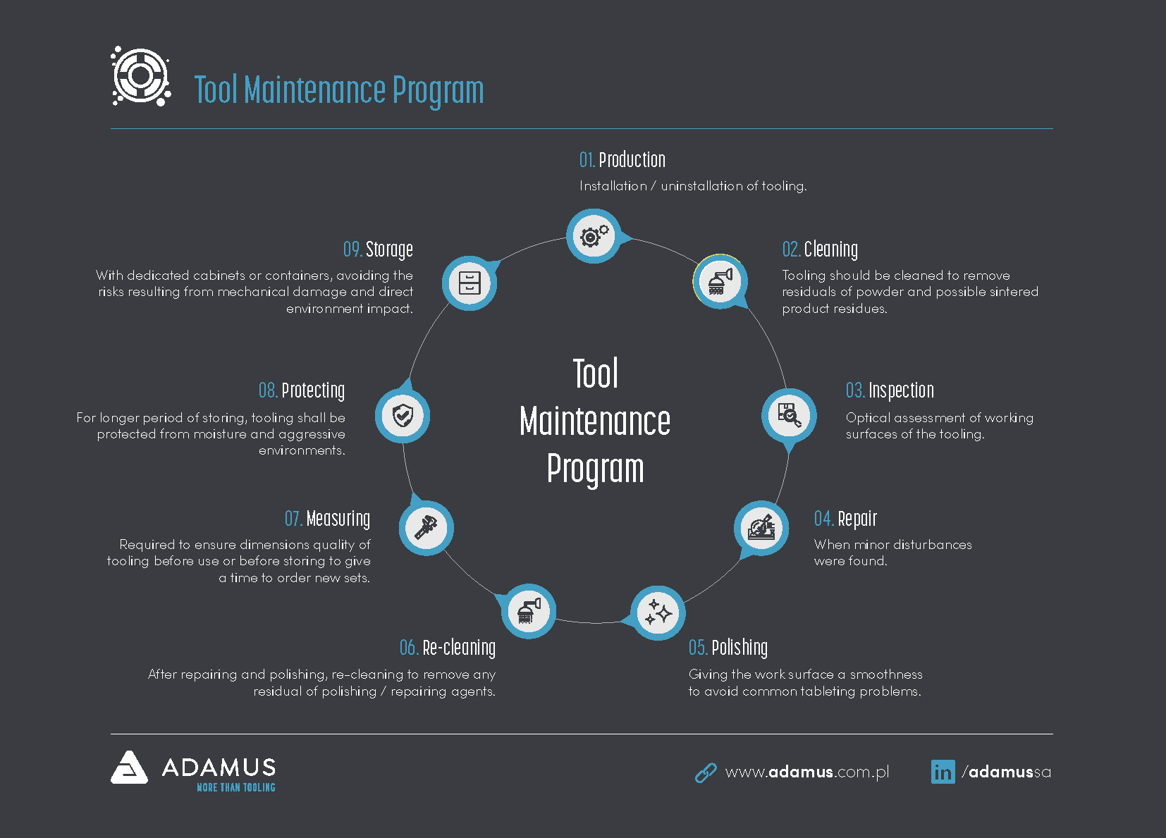 Tool Maintenance Program by Adamus